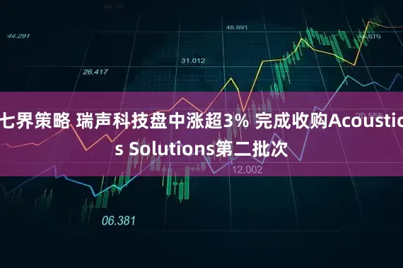 七界策略 瑞声科技盘中涨超3% 完成收购Acoustics Solutions第二批次